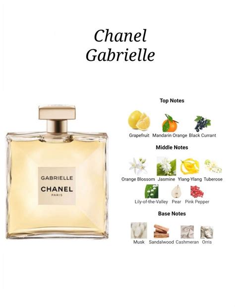 gabrielle chanel perfume notes